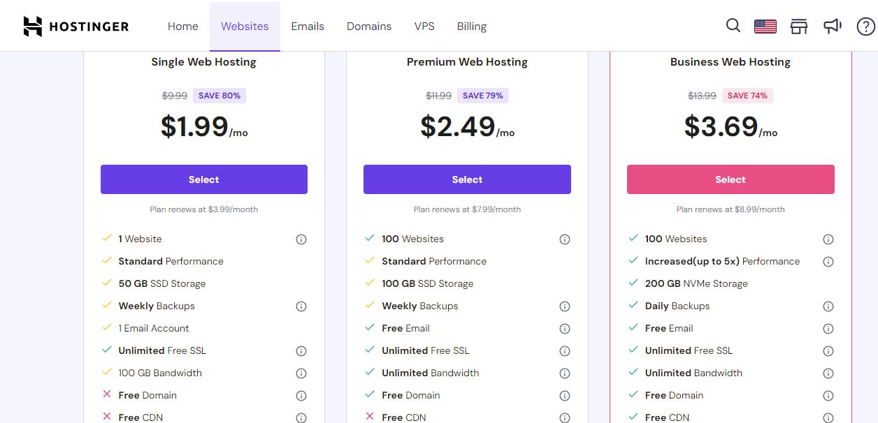 Wix Vs Hostinger